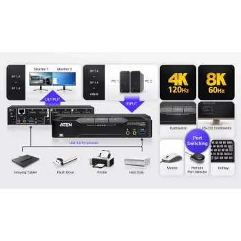 KVM-lüliti ATEN CS1942DPA 2-pordiline USB 3.0 kahe ekraaniga DisplayPort 8K 60Hz