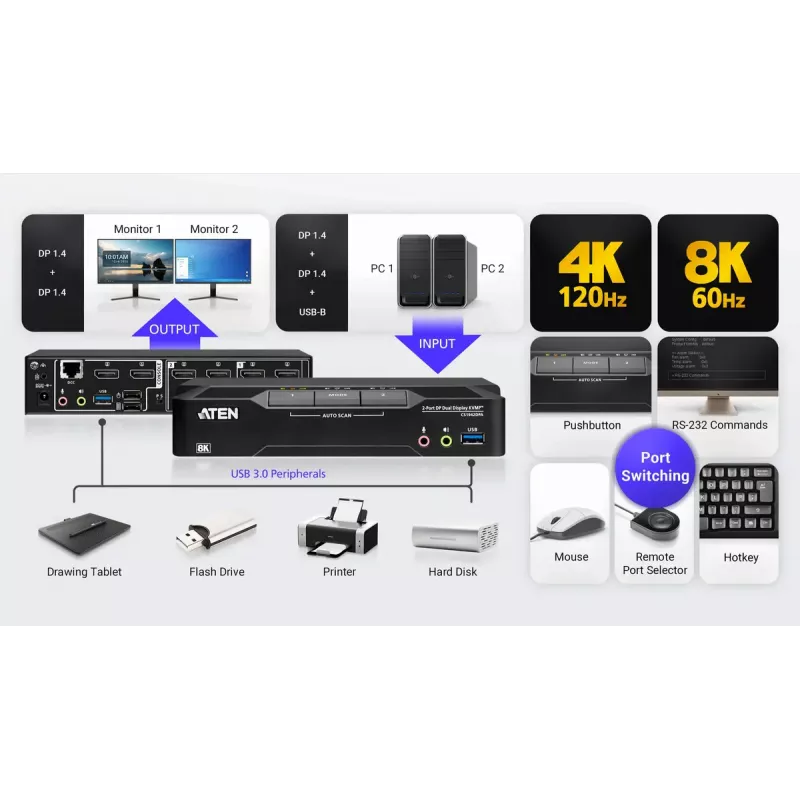 KVM-lüliti ATEN CS1942DPA 2-pordiline USB 3.0 kahe ekraaniga DisplayPort 8K 60Hz