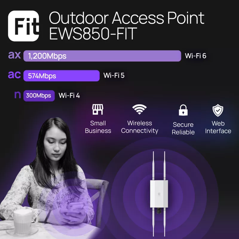 Juhtmevaba pääsupunkt EnGenius Fit6 2×2 Outdoor — kaheribaline 2,4/5 GHz, 1774 Mbit/s, PoE, 2,5GbE LAN, 4 antenni, valge