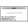 Ehitusklotside komplekt Cobi Rafale C 551 osa mudel COBl-5901
