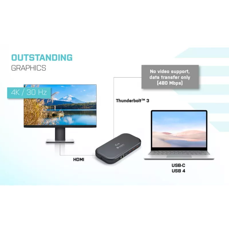 i-tec Thunderbolt 3/USB-C Dual 4K dokkimisjaam + USB-C to DisplayPort kaabel (1,5 m) + toiteedastus 60W