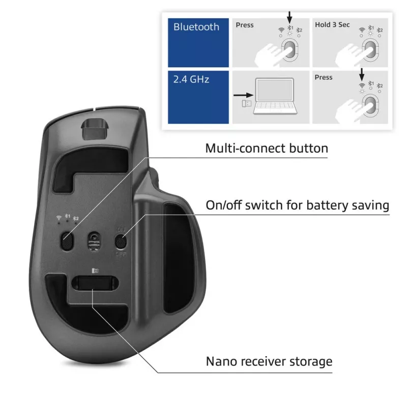 ACT AC5147 juhtmevaba lasermängur — paremakäeline, RF + Bluetooth, 4800 DPI, 6 nuppu, hall