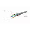 Võrgukaabel GEMBIRD Cat5e PP12-5M/G, 5 m, RJ-45 - RJ-45, kullatud kontaktid, roheline