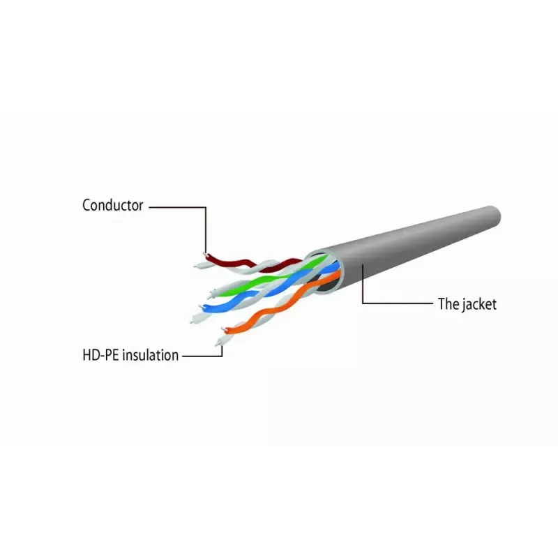 Võrgukaabel GEMBIRD Cat5e PP12-5M/G, 5 m, RJ-45 - RJ-45, kullatud kontaktid, roheline