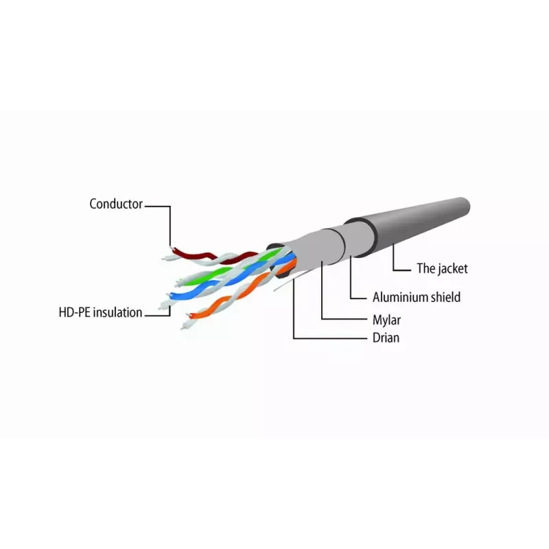 Võrgukaabel GEMBIRD PP22-20M Cat5e 20 m RJ-45–RJ-45 beež, kullatud kontaktid