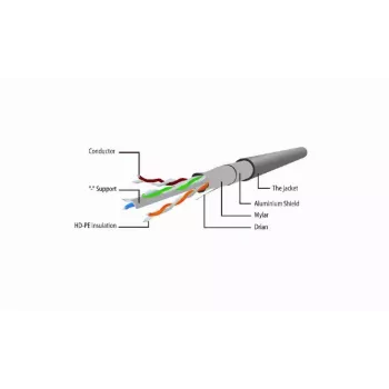 Networking kaabel Gembird Cat6 F/UTP (FTP) 3 m, RJ-45 to RJ-45, Valge