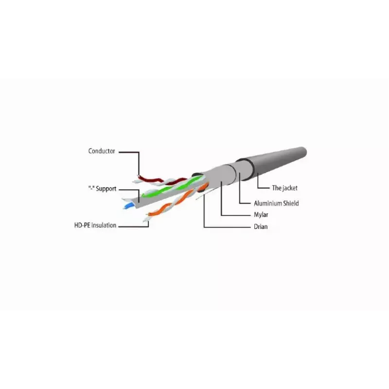Networking kaabel Gembird Cat6 F/UTP (FTP) 3 m, RJ-45 to RJ-45, Valge
