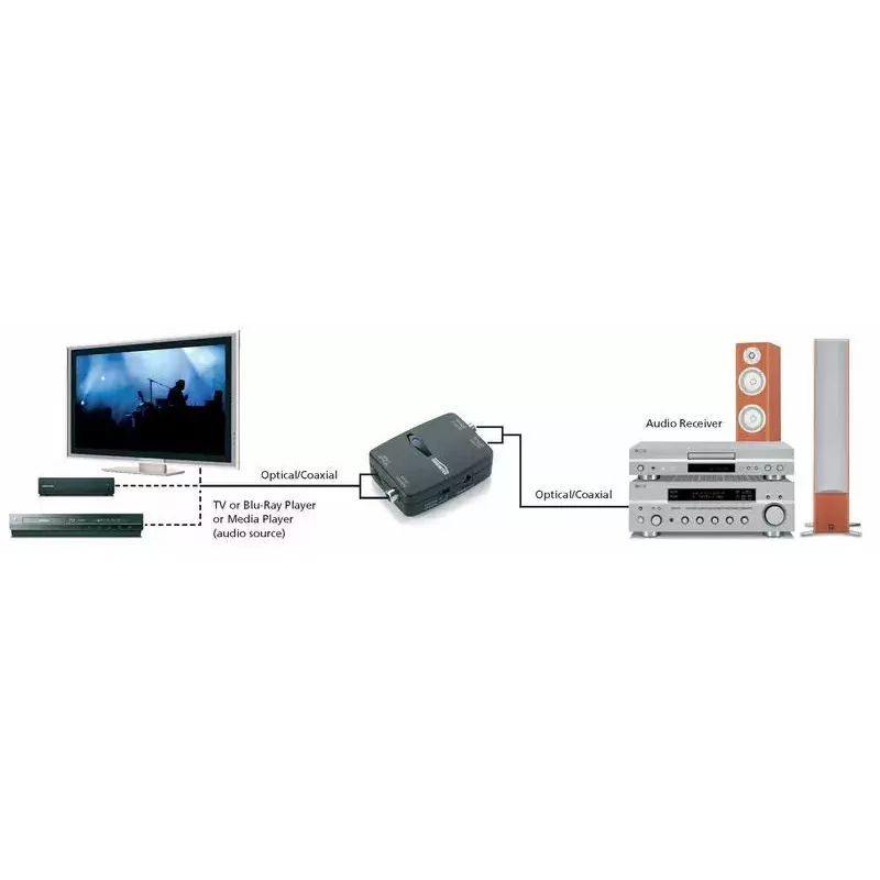 Connect TC22 Must Marmitek 08129