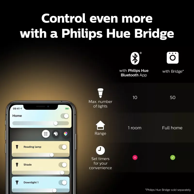 Nutipirn Philips Hue Valge Candle E14, Bluetooth, 6 kWh/1000 h, vahelduvvool, valge, mõõdud 72×55×174 mm