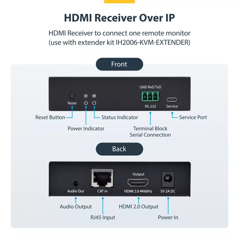 StarTech.com HDMI-vastuvõtja IP-võrgu kaudu IH2006 tooteperele, 4K 60Hz, draiverivaba, AVoIP, sisaldab kinnituskomplekti, ainult vastuvõtja