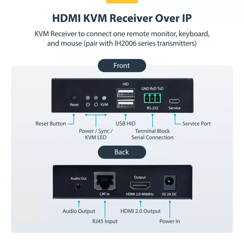 StarTech.com HDMI KVM-vastuvõtja üle IP-võrgu IH2006 tootesarjale, 4K 60Hz, draiverivaba, AVoIP, sisaldab kinnituskomplekti, ainult vastuvõtja