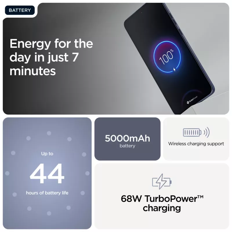 Motorola edge 60 Neo 16,1 cm (6,36 tolli) Dual SIM Android 15 5G USB USB-C 12 GB 256 GB 5000 mAh Hall