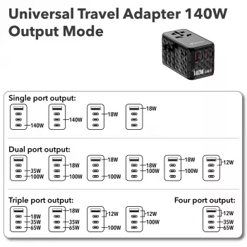 Verbatim UTA-10 140W GaN III universaalne reisiadapter kahe USB-C PD 3.1 ja QC 4+, ühe USB-C PD 3.0 ja ühe USB-A QC 3.0 pordiga