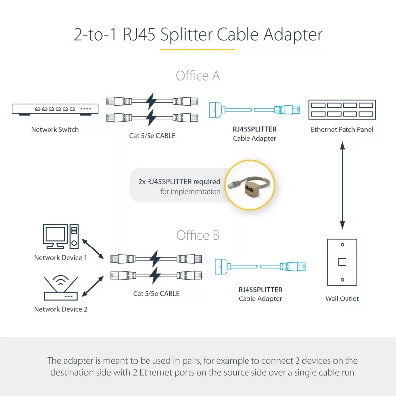 StarTech.com 2-to-1 RJ45 Splitter kaabliadapter - F/M, 10/100Base-T(X), Cat5e, hall, polüvinüülkloriid (PVC), 0.33 m, isane/emane