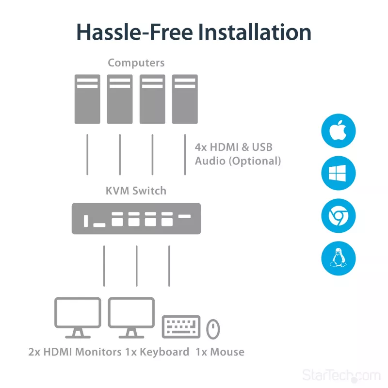 StarTech.com 4-pordiline HDMI KVM-lüliti – 4K 30 Hz – kaks ekraani