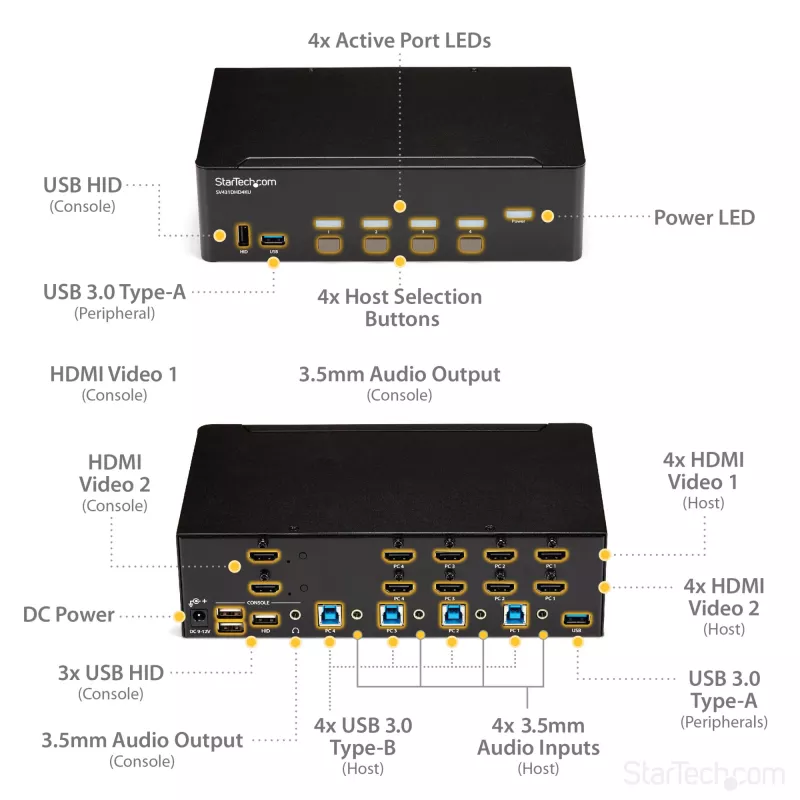 StarTech.com 4-pordiline HDMI KVM-lüliti – 4K 30 Hz – kaks ekraani
