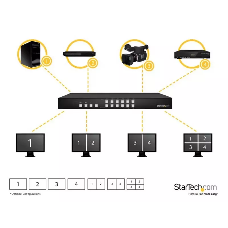 StarTech.com 4x4 HDMI Matrix Switch koos Picture-and-Picture Multiviewer or Video Wall
