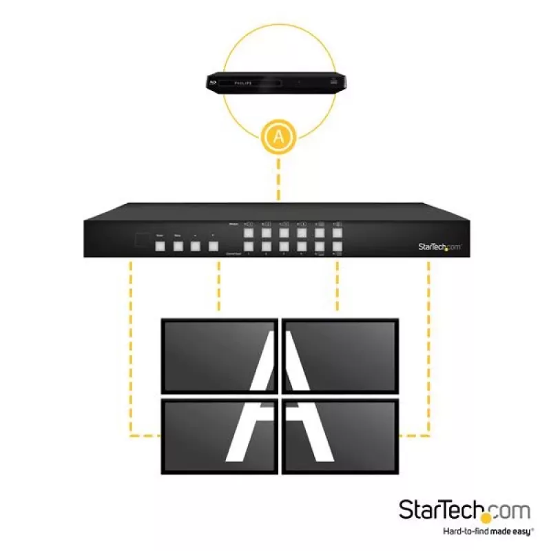 StarTech.com 4x4 HDMI Matrix Switch koos Picture-and-Picture Multiviewer or Video Wall