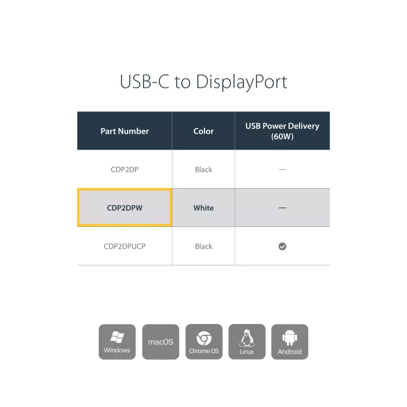 StarTech.com USB-C–DisplayPort-adapter – 4K 60 Hz/8K 30 Hz – USB USB-C–DP 1.4 HBR2 adapteri dongel – kompaktne USB-C (DP Alt Mode) monitori videomuundur – Thunderbolt 3 ühilduv – valge