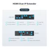 StarTech.com 4K HDMI over IP pikenduskomplekt koos videohaldusrakendusega, skaleeritav AV over IP koos AVoIP videoseina toega
