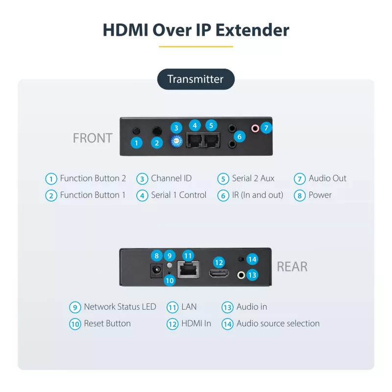 StarTech.com 4K HDMI over IP pikenduskomplekt koos videohaldusrakendusega, skaleeritav AV over IP koos AVoIP videoseina toega