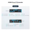 StarTech.com 4K HDMI over IP pikenduskomplekt koos videohaldusrakendusega, skaleeritav AV over IP koos AVoIP videoseina toega