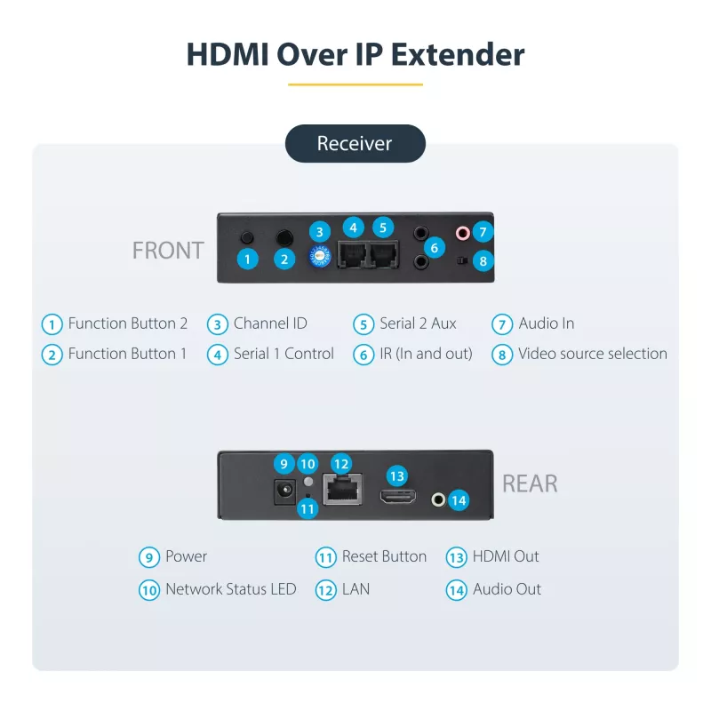 StarTech.com 4K HDMI over IP pikenduskomplekt koos videohaldusrakendusega, skaleeritav AV over IP koos AVoIP videoseina toega