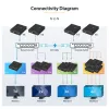 StarTech.com 4K HDMI over IP pikenduskomplekt koos videohaldusrakendusega, skaleeritav AV over IP koos AVoIP videoseina toega