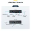 StarTech.com 4K HDMI over IP pikenduskomplekt koos videohaldusrakendusega, skaleeritav AV over IP koos AVoIP videoseina toega