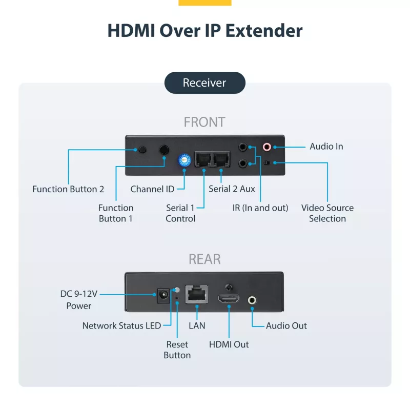 StarTech.com 4K HDMI over IP pikenduskomplekt koos videohaldusrakendusega, skaleeritav AV over IP koos AVoIP videoseina toega