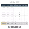 StarTech.com USB-C – HDMI 2.0 adapter toiteedastusega – 4K 60 Hz USB-C – HDMI ekraanivideomuundur – 60 W PD läbilaadimisport – Thunderbolt 3 ühilduv – valge