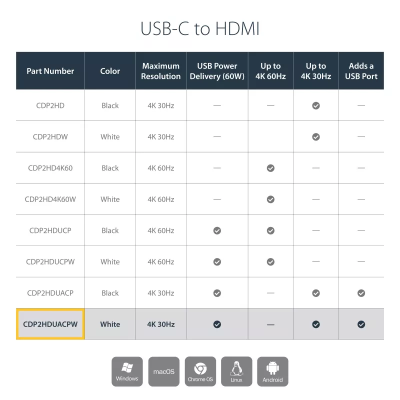 StarTech.com USB-C – HDMI 2.0 adapter toiteedastusega – 4K 60 Hz USB-C – HDMI ekraanivideomuundur – 60 W PD läbilaadimisport – Thunderbolt 3 ühilduv – valge