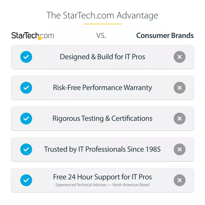 StarTech.com TV laekinnitus – täisliigutusega universaalne rippuv ühe ekraani kinnitus reguleeritava teleskoop-lühivardaga – kallutatav / pööratav – VESA kronstein 32″–75″ kuvaritele