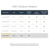 StarTech.com USB-C mitmepordiline videoadapter - 3-ühes - 4K 30 Hz - must
