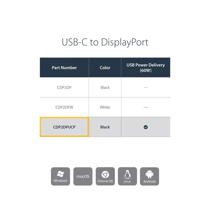 StarTech.com USB-C–DisplayPorti adapter toiteedastusega – 4K 60 Hz HBR2 – USB USB-C–DP 1.2 monitori videomuundur koos laadimisega – 60 W PD läbipääs – Thunderbolt 3-ühilduv