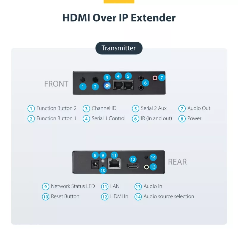 StarTech.com HDMI üle IP pikenduskomplekt videoseina toega – 1080p