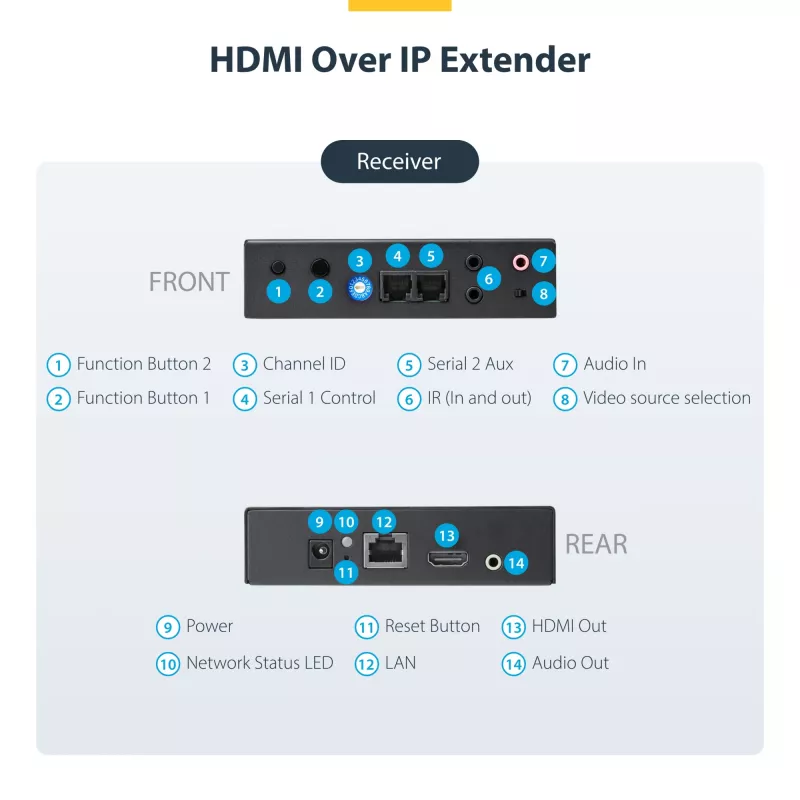 StarTech.com HDMI üle IP pikenduskomplekt videoseina toega – 1080p
