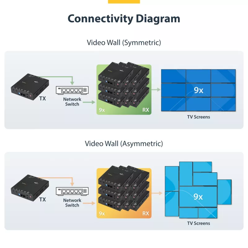 StarTech.com HDMI üle IP pikenduskomplekt videoseina toega – 1080p