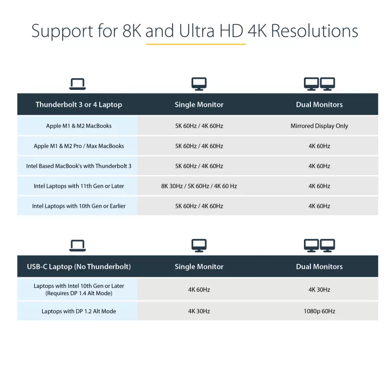 StarTech.com USB-C-dokkimisjaam Macbook Pro/Air-M1/M2/M3/M4 jaoks, Thunderbolt-ühilduv, HDMI/DisplayPort, kahe monitori 4K 60Hz/üks 8K, USB USB-C sülearvuti dokk, 96W toiteedastus, USB 10Gbps