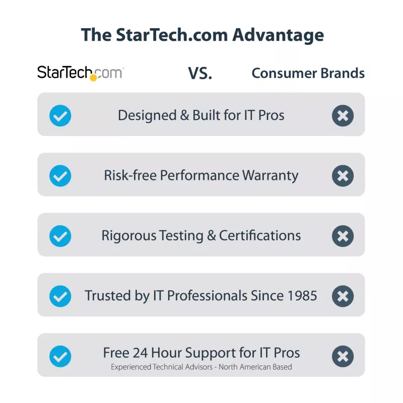StarTech.com USB-C-dokkimisjaam Macbook Pro/Air-M1/M2/M3/M4 jaoks, Thunderbolt-ühilduv, HDMI/DisplayPort, kahe monitori 4K 60Hz/üks 8K, USB USB-C sülearvuti dokk, 96W toiteedastus, USB 10Gbps