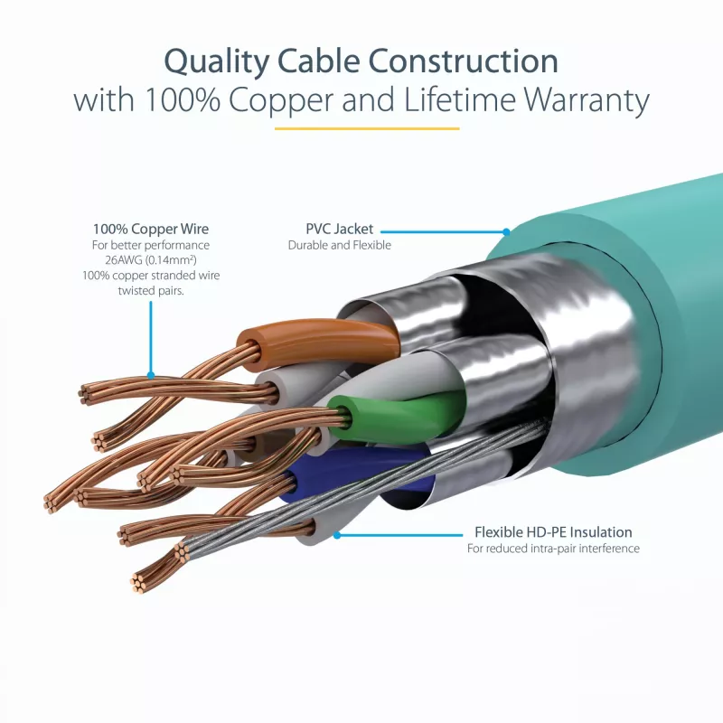 StarTech.com 5m CAT6a Etherneti kaabel - 10 Gigabit varjestatud takistuseta RJ45 100W PoE ühendusjuhe - 10GbE STP võrgukaabel tõmbetugevdusega - Aqua individuaalselt testitud/juhtmestik on UL sertifitseeritud/TIA