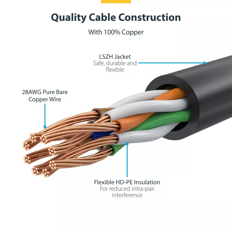 StarTech.com 2 m CAT6 kaabel - õhuke - snagless RJ45 pistikud - sinine