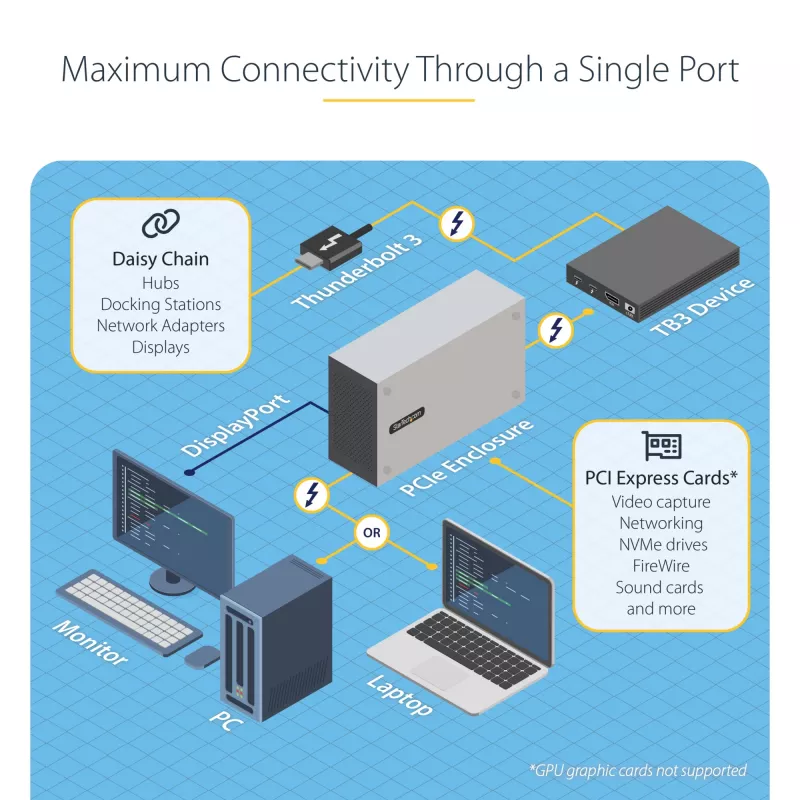 StarTech.com Kahe pesaga Thunderbolt 3 PCIe laienduskorpus
