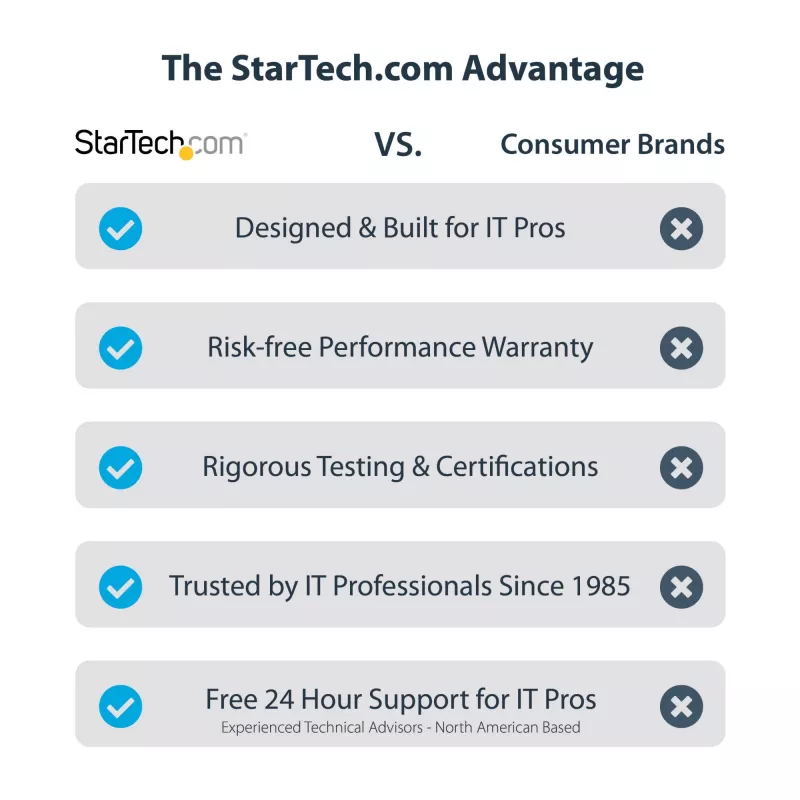 StarTech.com Kahe pesaga Thunderbolt 3 PCIe laienduskorpus