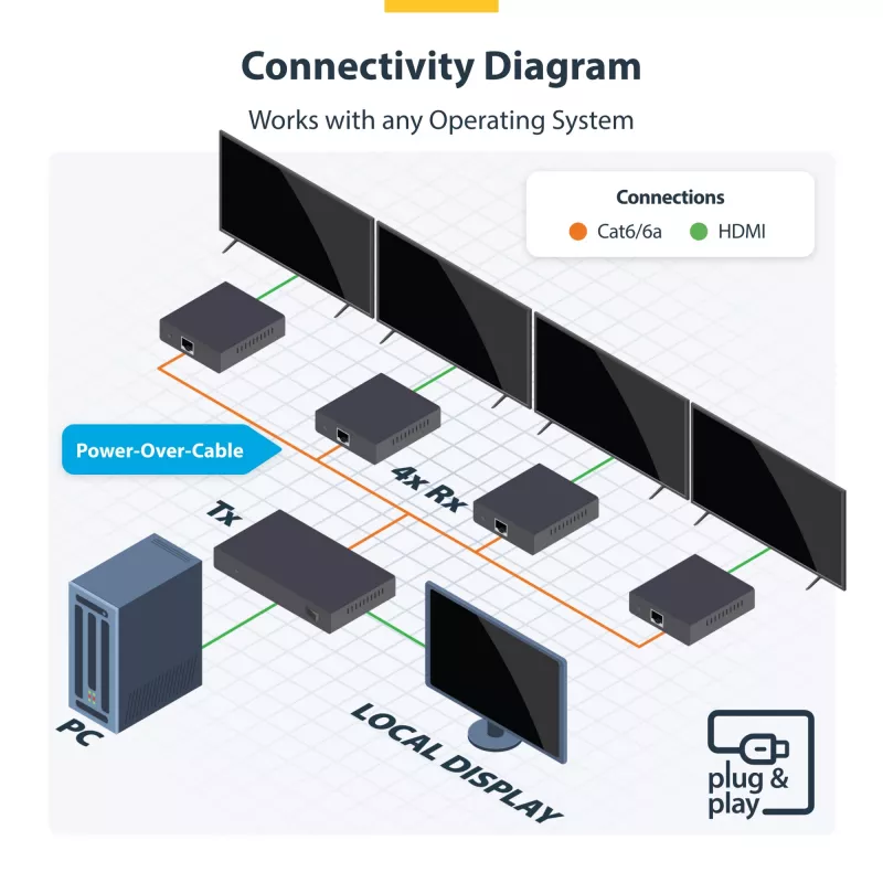 StarTech.com 4-pordiline HDMI-pikendaja ja -jaotur CAT6 kaudu, 4K 60Hz, kuni 70 m, 1x4 HDMI jaotuskomplekt üle Etherneti koos IR- ja toitega üle kaabli