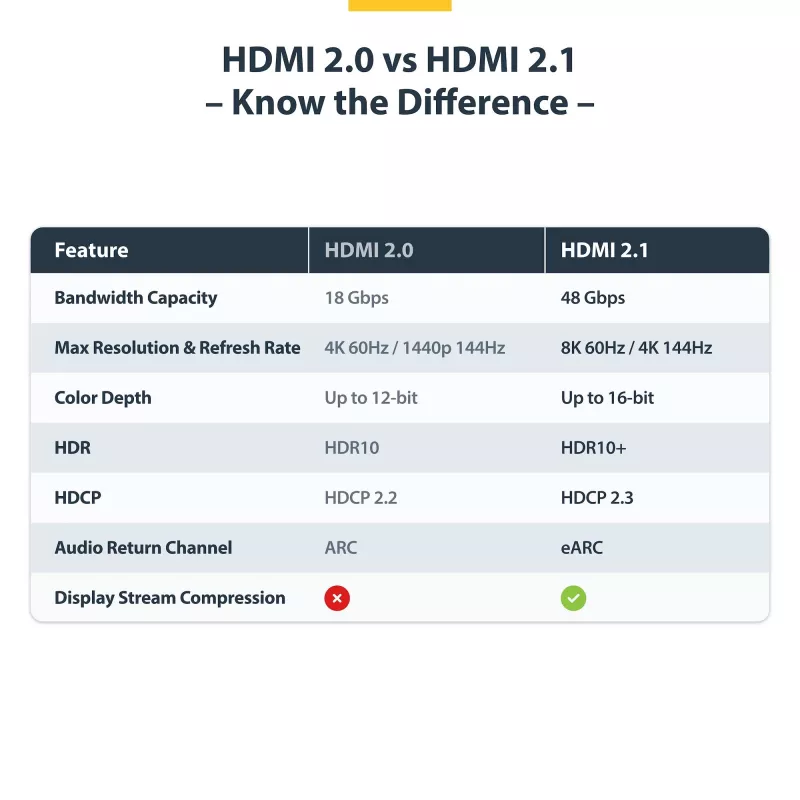 StarTech.com HDMI21-CBL-8K60-4M HDMI-kaabel HDMI tüüp A (standardne) Must