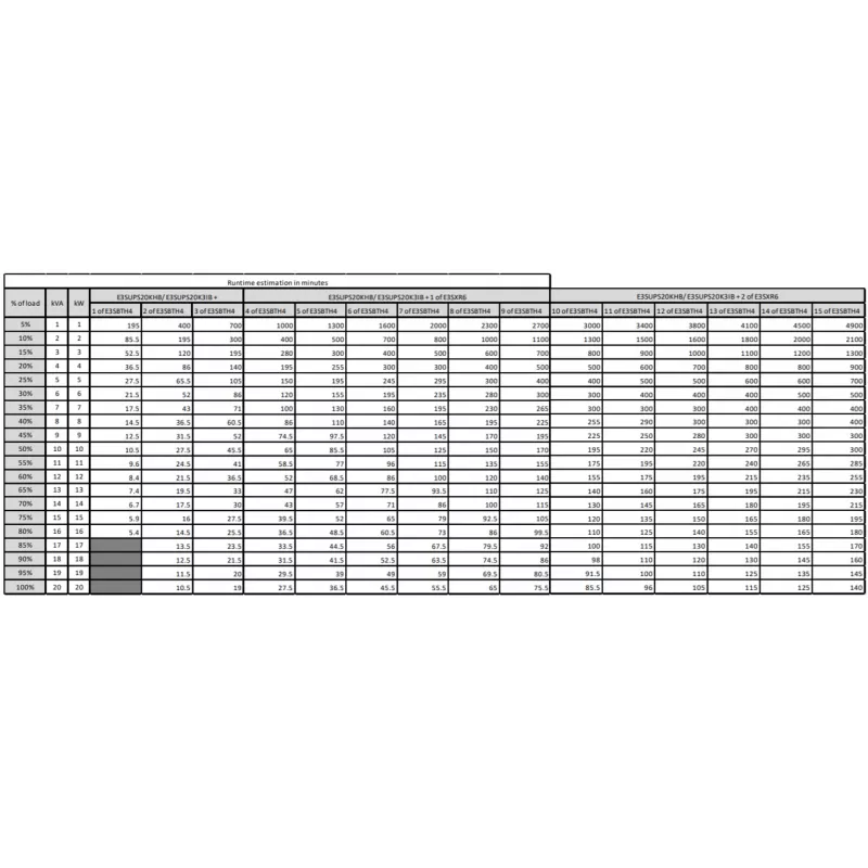 APC Easy 3S katkematu toiteallikas (UPS) Topeltmuundamine (Online) E3SUPS20KHB