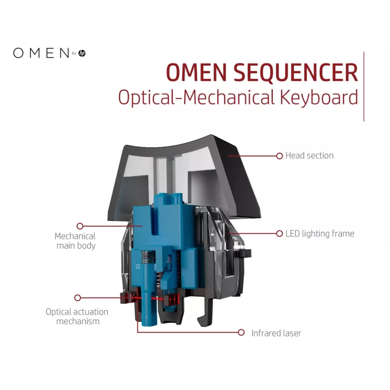 HP OMEN by Sequencer klaviatuur