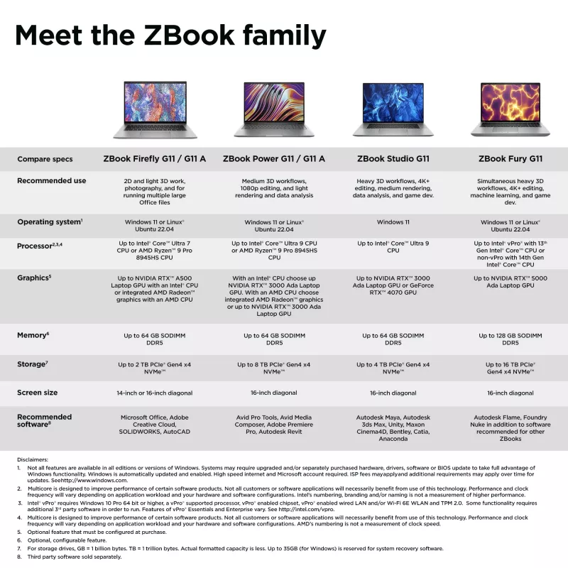 HP ZBook Power G11 A AMD Ryzen™ 7 8845HS mobiilne tööjaam 40,6 cm (16 inch) WUXGA 32 GB DDR5-SDRAM 1 TB SSD NVIDIA RTX A1000 Wi-Fi 6E (802.11ax) Windows 11 Pro AI tööjaam, AI arvuti hall