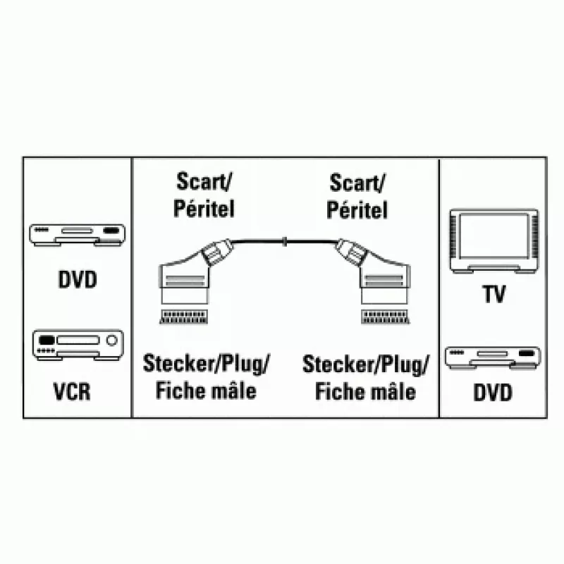 Hama ühenduskaabel Scart-pistik – pistik, 4 m SCART-kaabel SCART (21 kontaktiga) Must